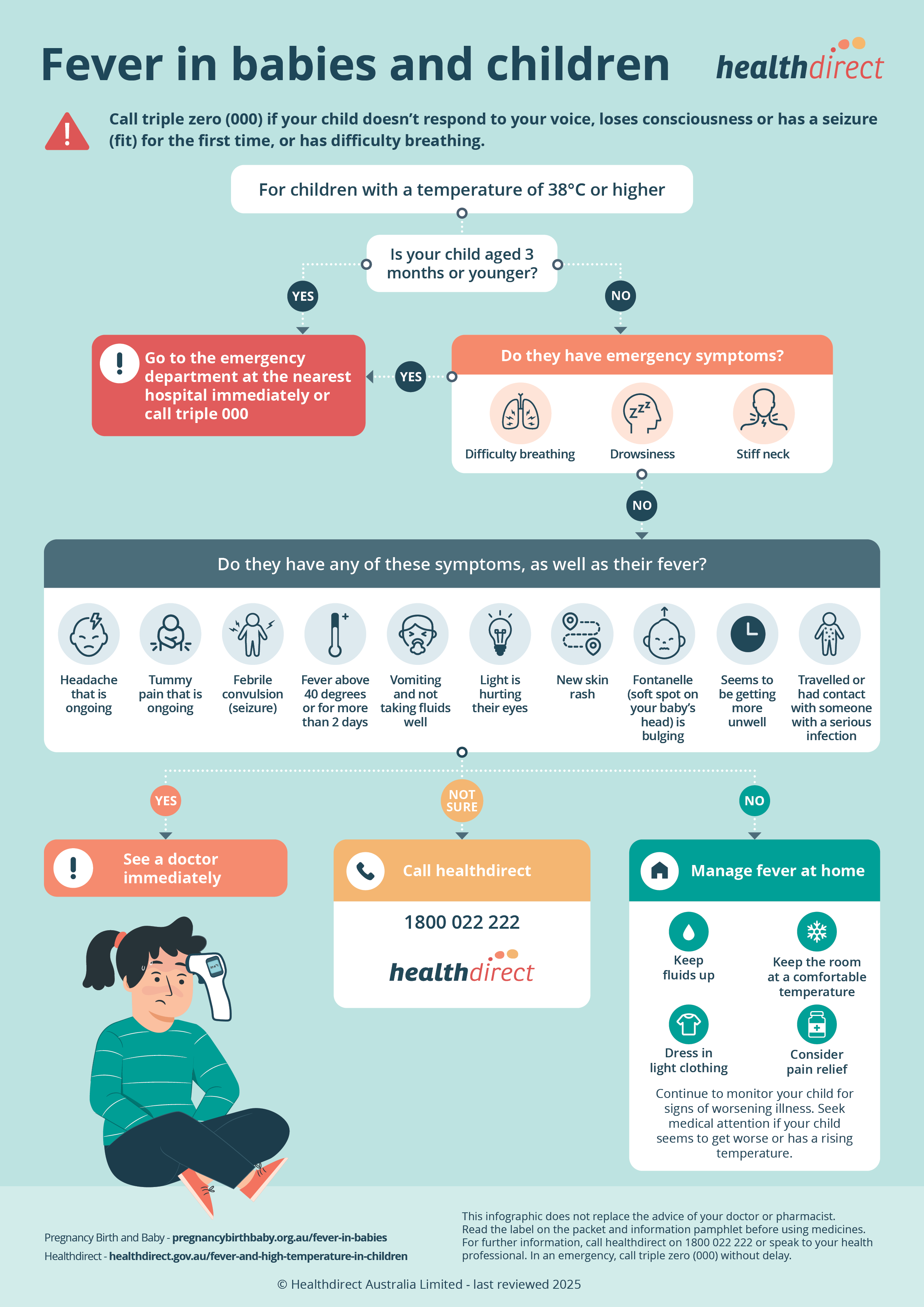 Fever in babies and children - infographic Infographic showing esclation flowchart with tips on managing fever in children.