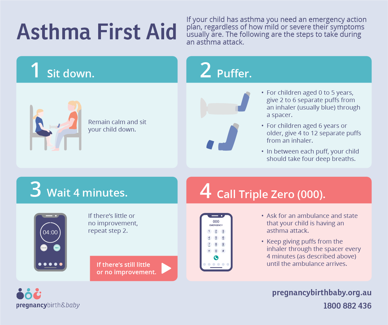 Asthma First Aid Guide Pregnancy Birth And Baby