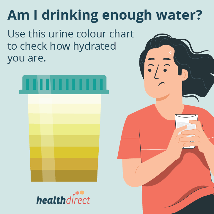 Urine colour chart promo tile