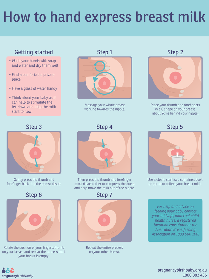 How do you hand express breast milk?