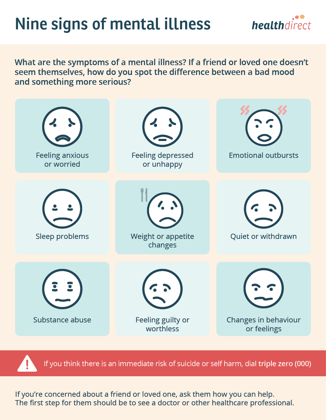 Infographic illustrating the 9 signs of a potential mental illness