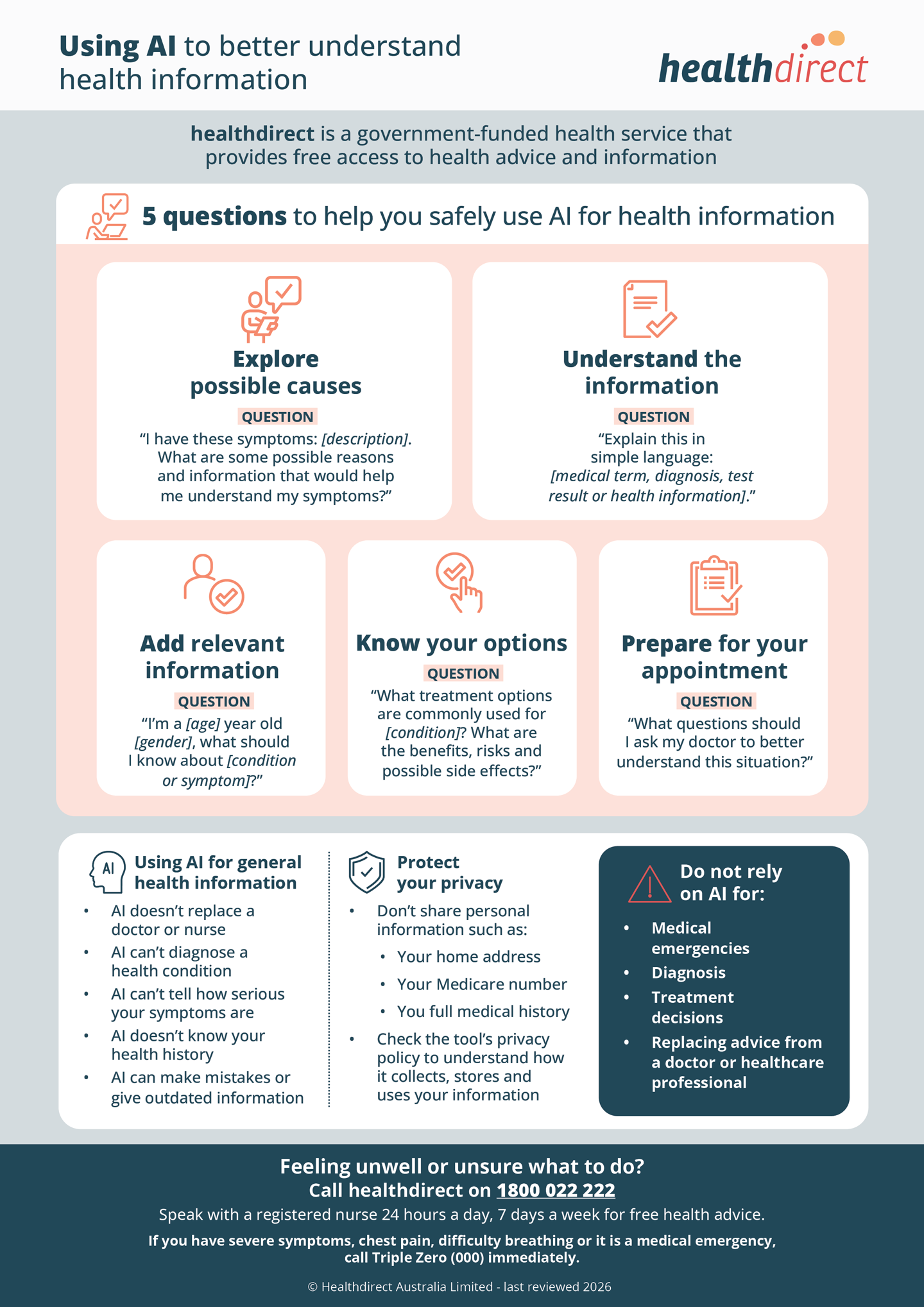 Infographic showing five tips for using AI safely to understand health information, including example prompts, privacy advice, and reminders not to use AI for diagnosis or emergencies.