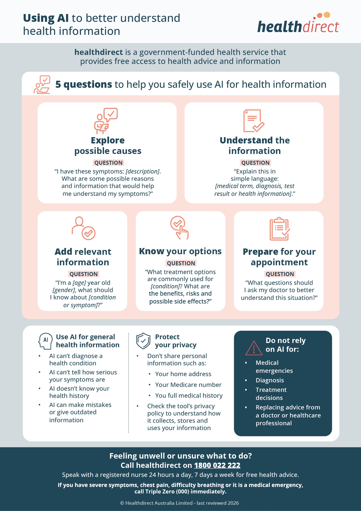 Infographic for tips and questions to help you safely us AI for health information.