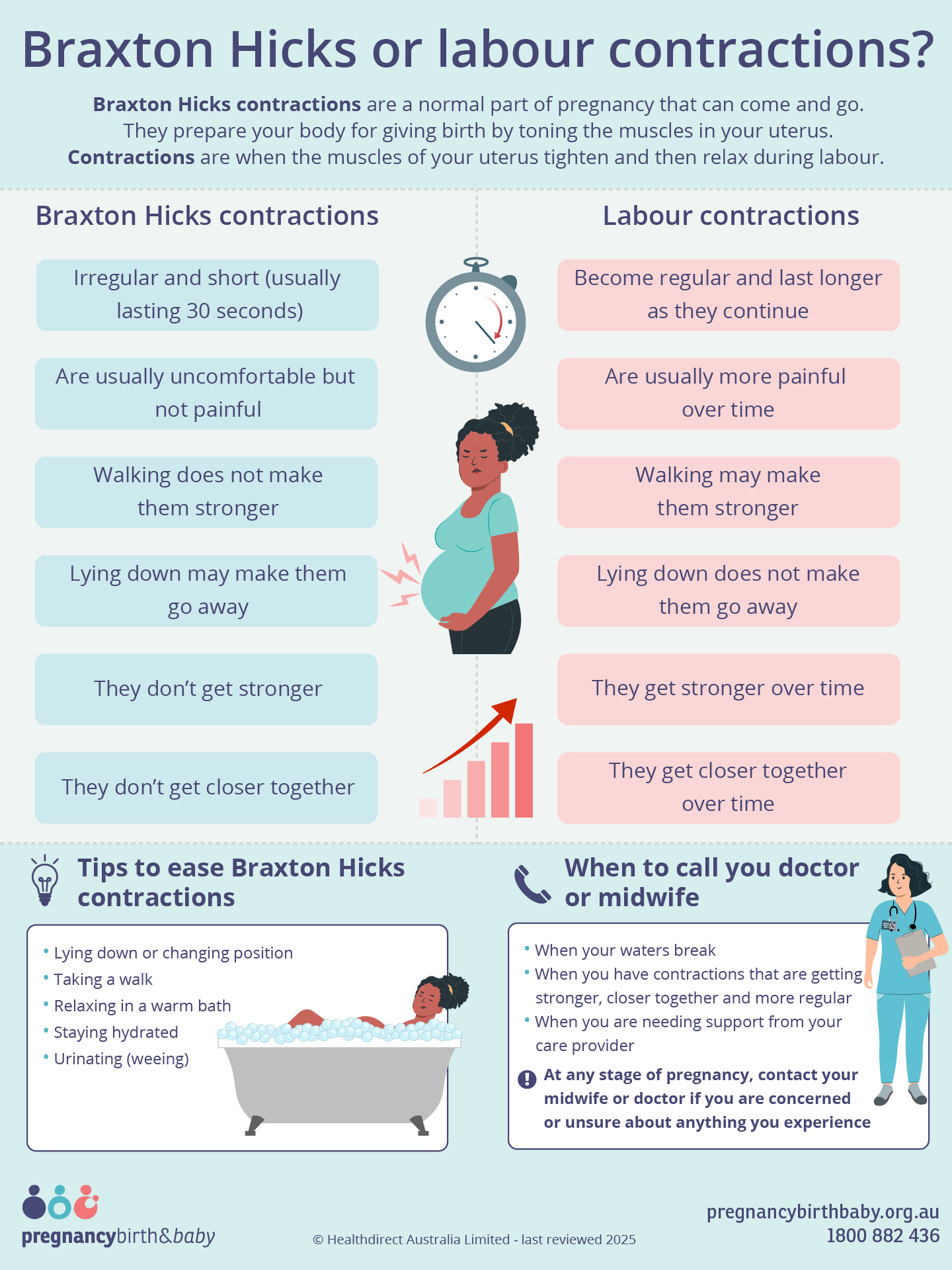 Braxton Hicks Diagram Braxton Hicks Diagram