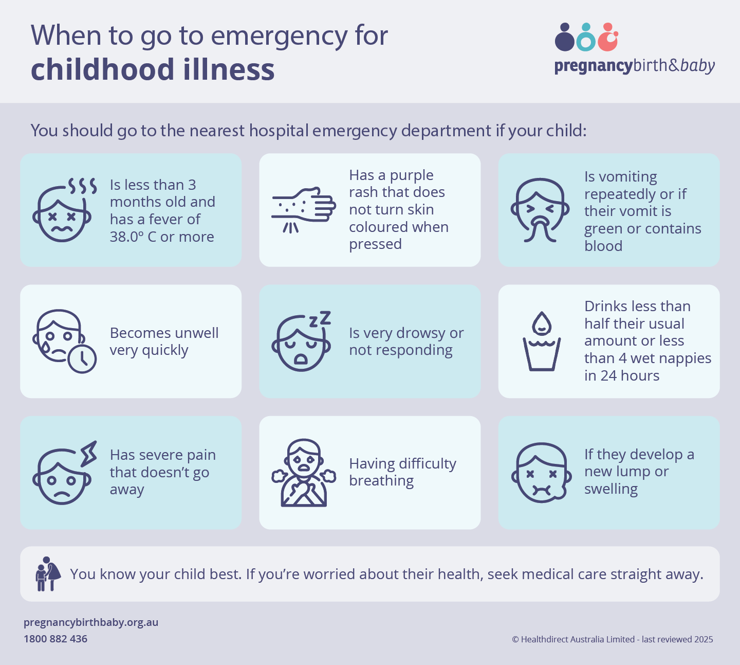 When to go to emergency for childhood illness When to go to emergency for childhood illness infographic, a visual version of the article text.