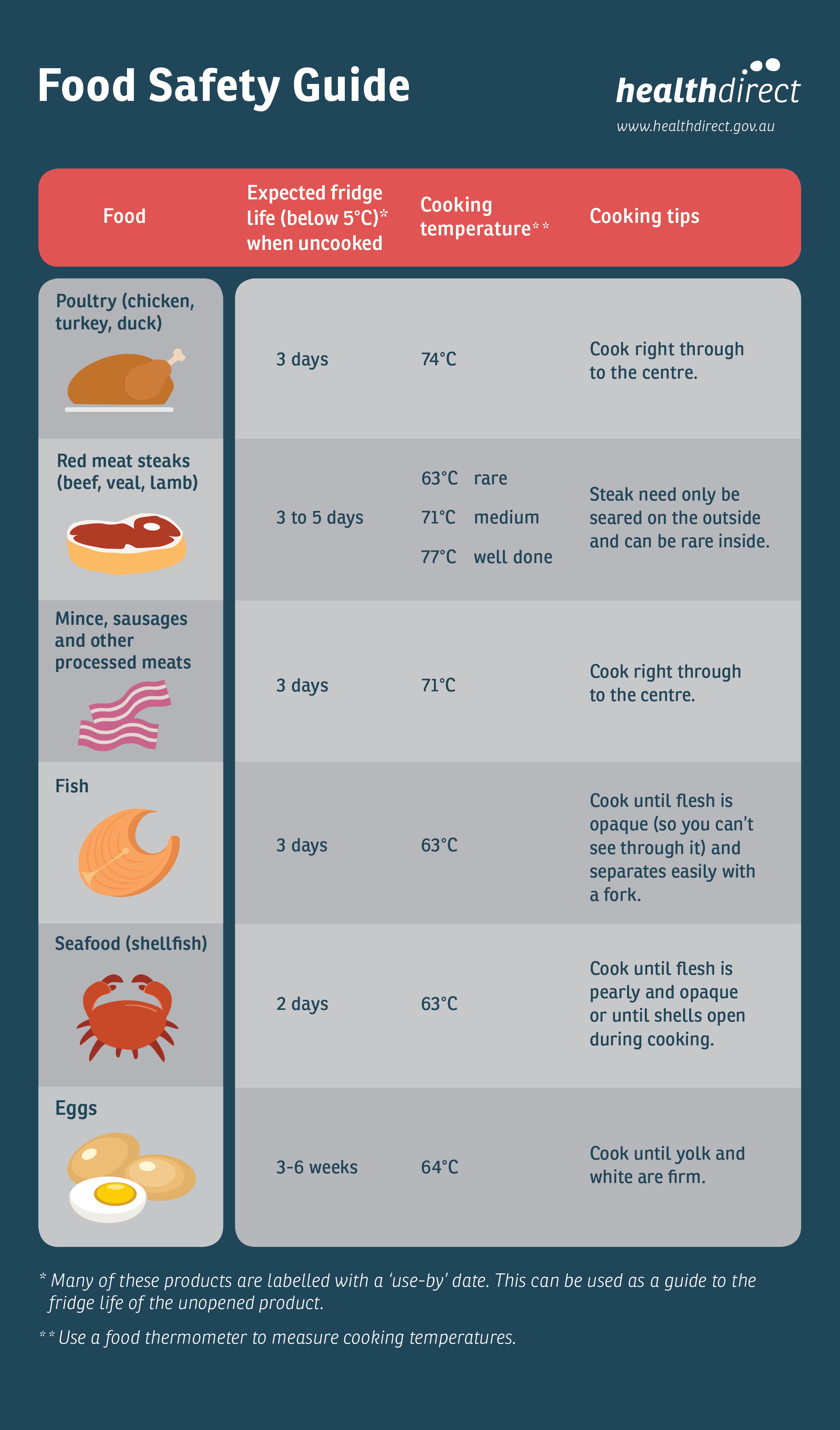 Food Safety Pictures