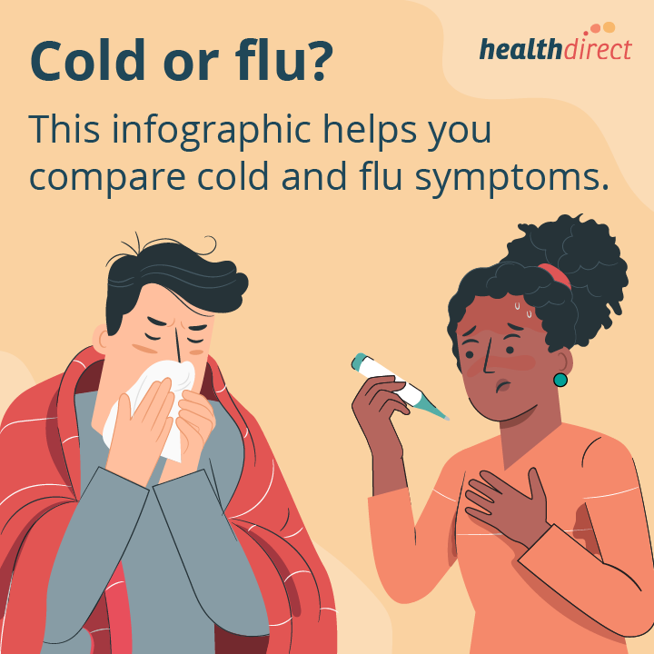 Is it the cold or flu? infographic promotional tile