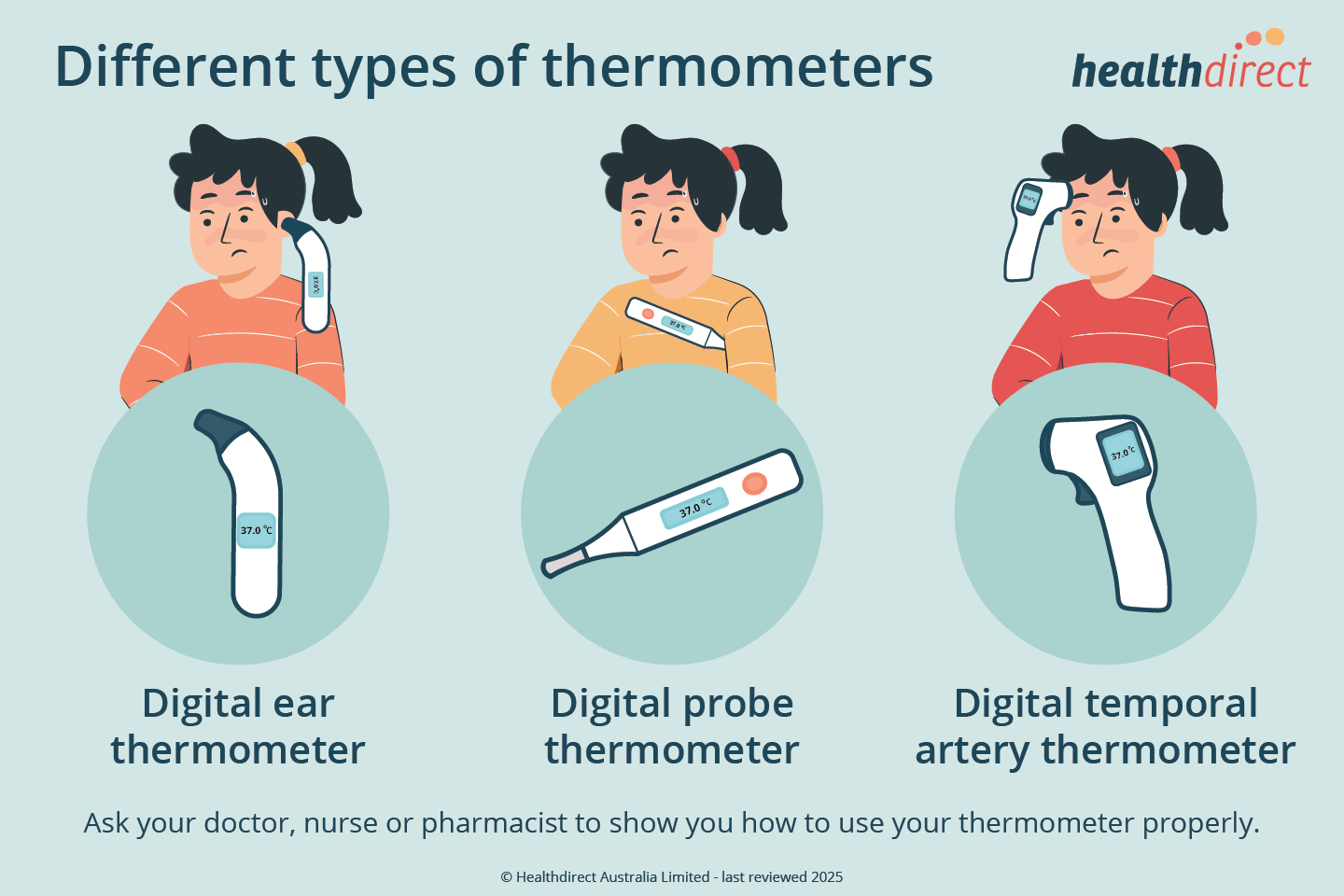 common thermometer