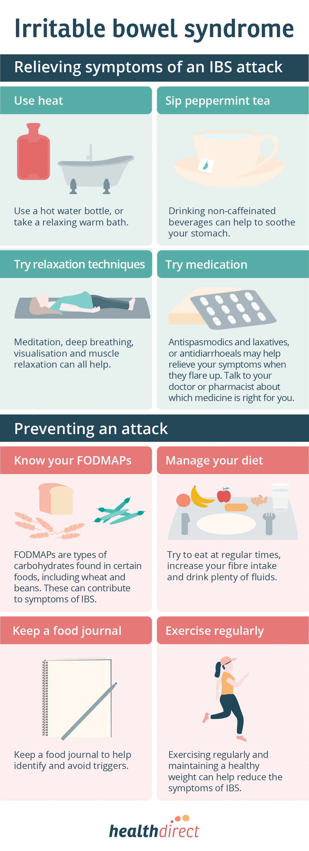 Irritable bowel syndrome infographic | healthdirect