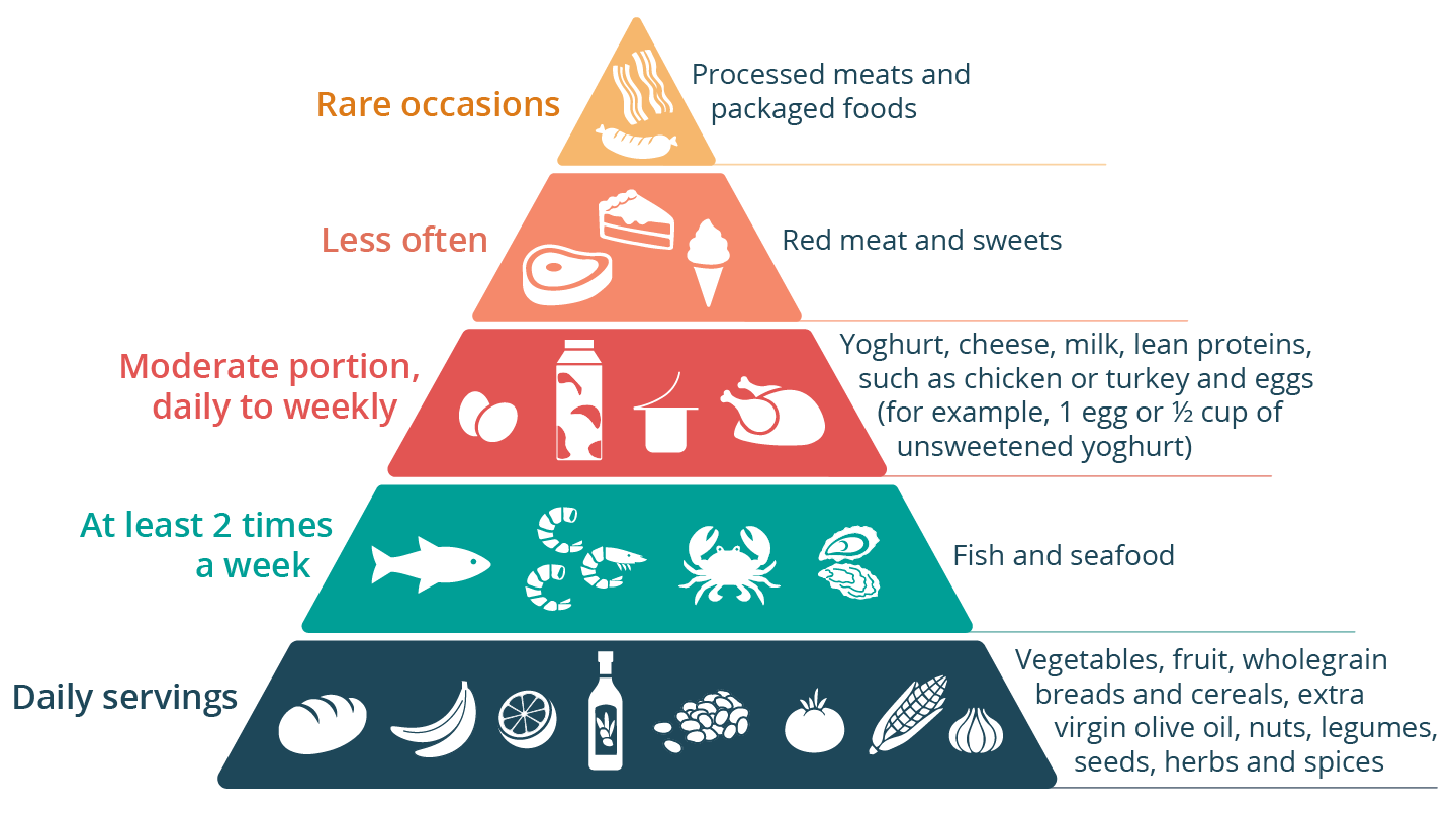 How to Eat More Nuts and Seeds with the Mediterranean Diet - The