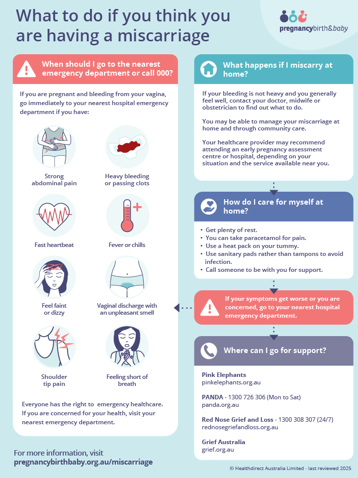 Guide to what to do if you are having a miscarriage