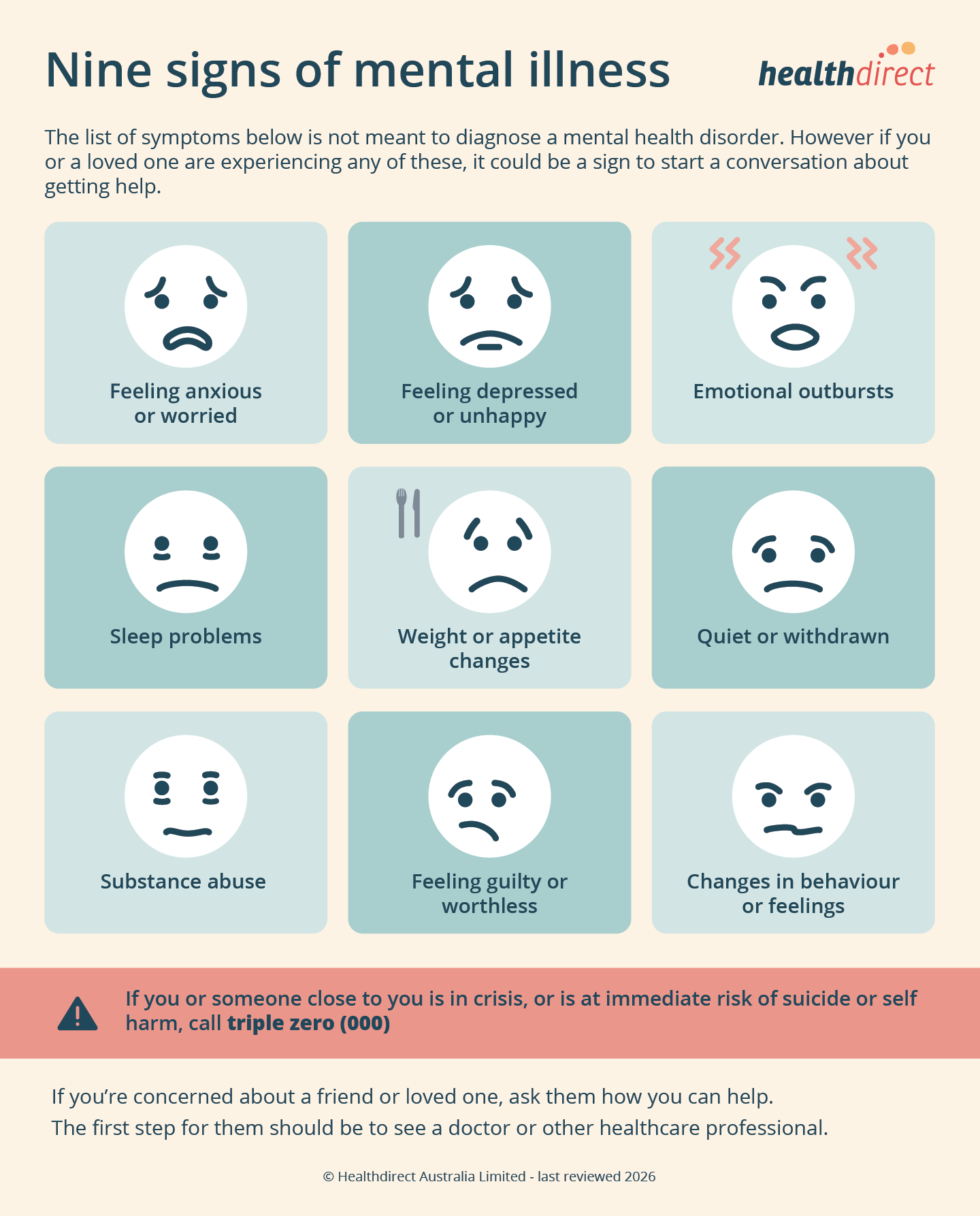 Infographic illustrating the 9 signs of a potential mental illness.