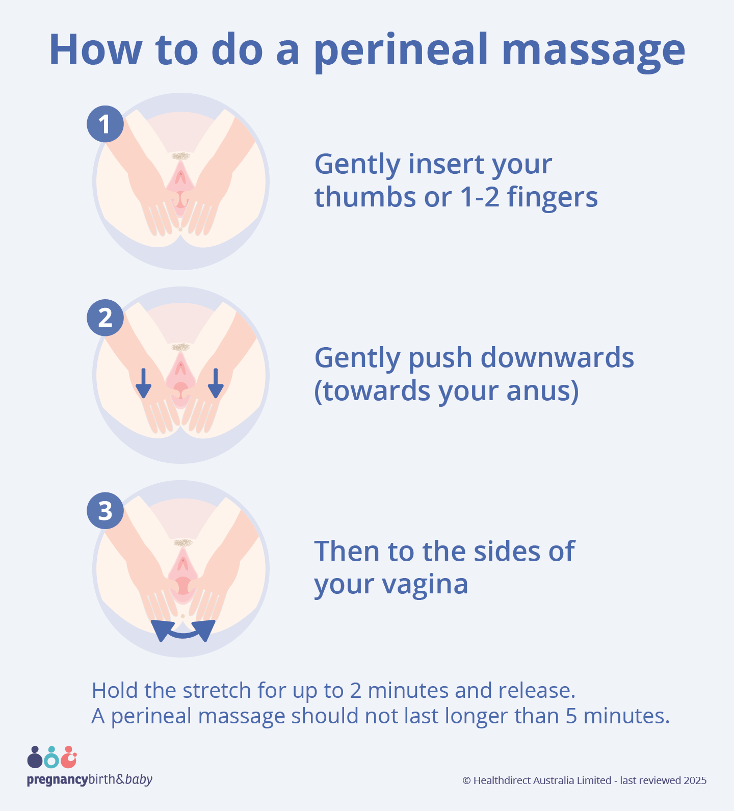 How to do a perineal massage Illustration showing how to do a perineal massage.