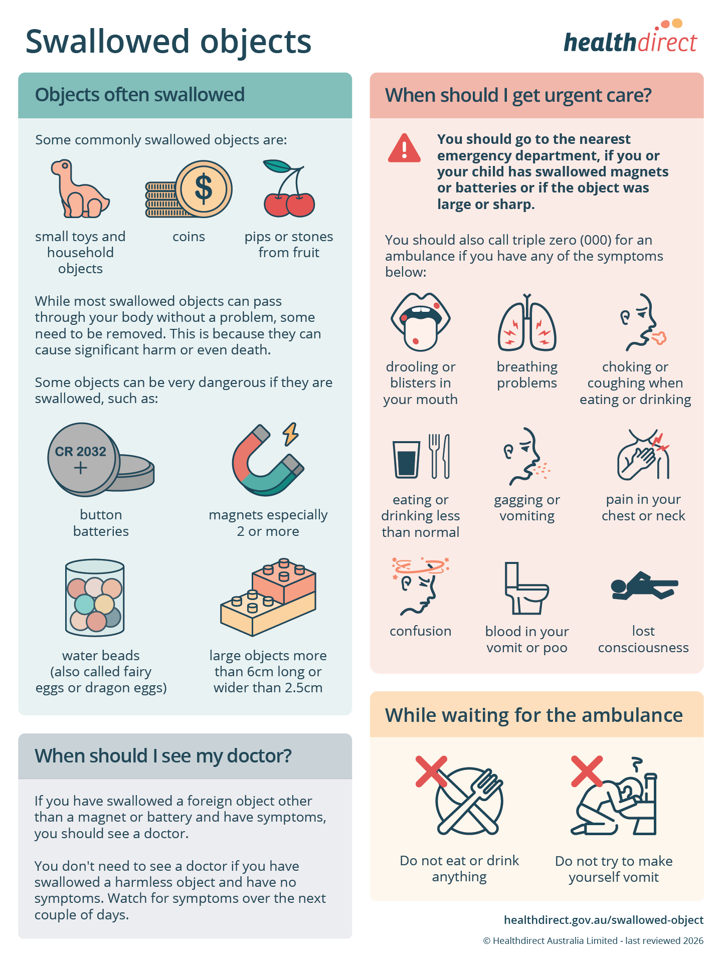 Infographic for swallowed objects, listing the common swallowed items, objects that can be dangerous if swallowed, when to see a doctor, when to seek urgent care and what to do whilst waiting for an ambulance.